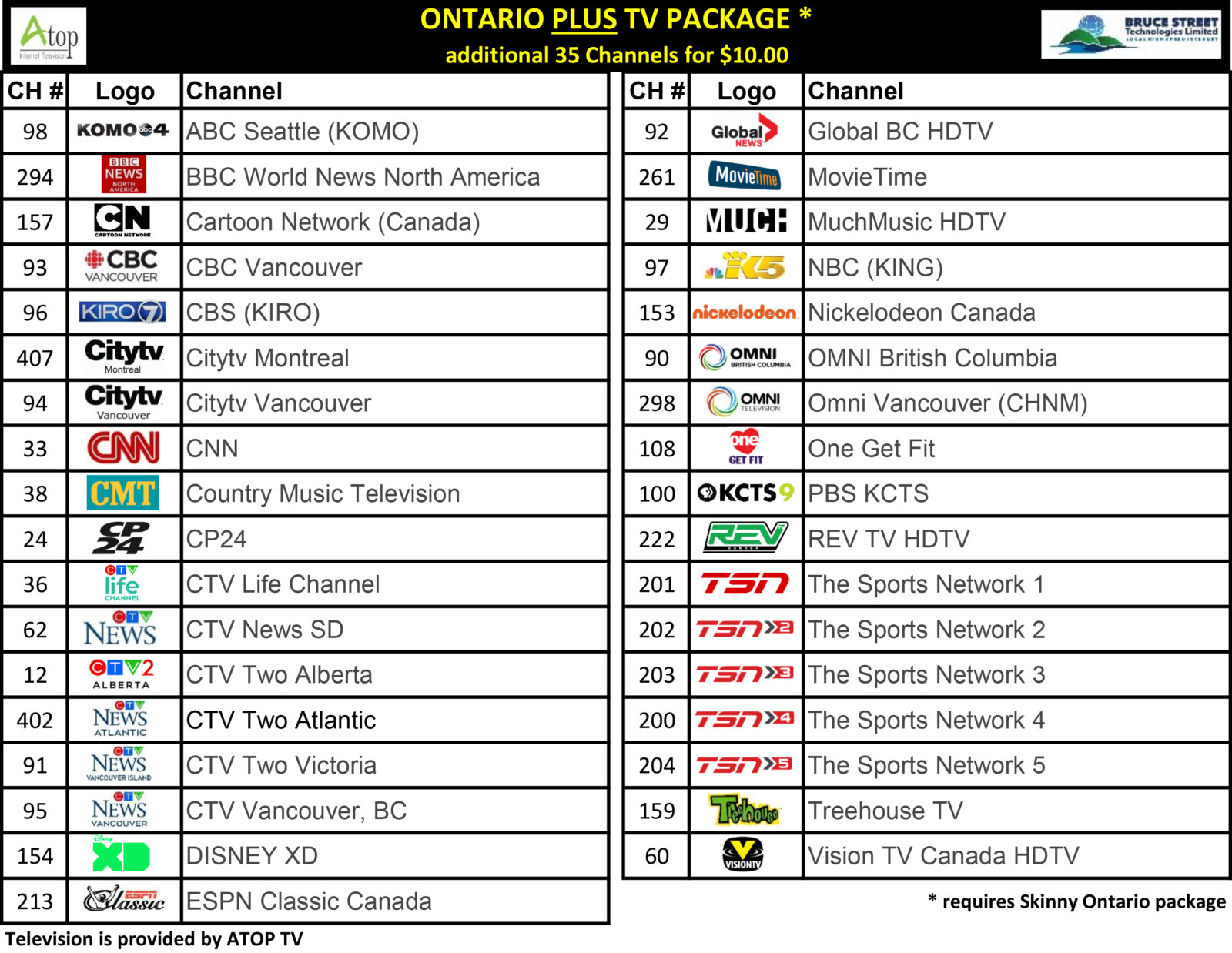 ATOP Ontario Plus TV Package